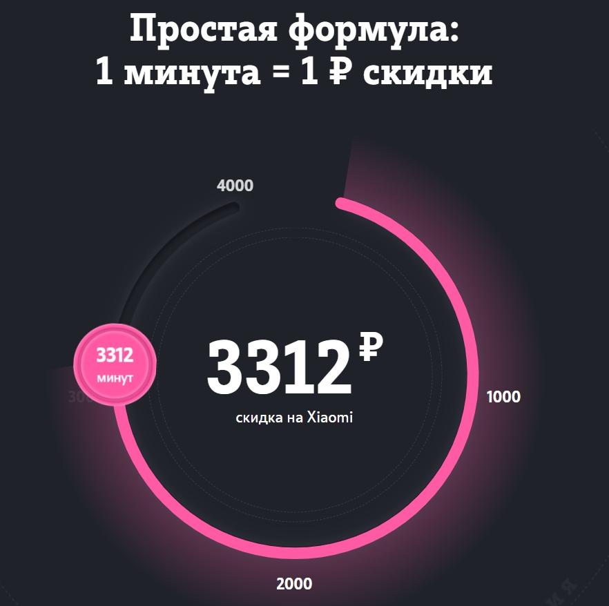 Меняйте минуты на скидку на смартфоны Xiaomi до 4000 рублей!